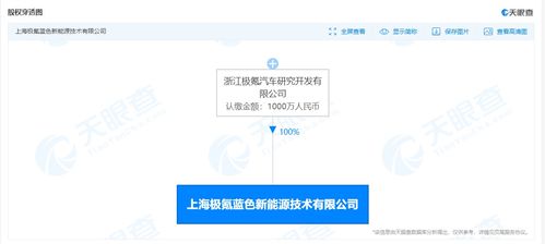 極氪汽車布局新能源技術新賽道 成立新能源技術公司，發力電子專用材料研發