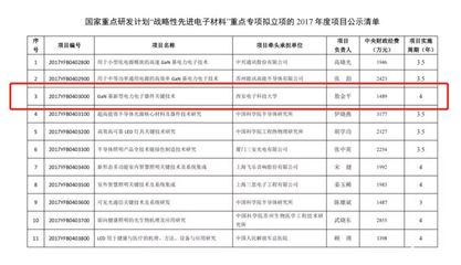 朗迅科技勇?lián)鷩抑厝危黄茟?zhàn)略性先進(jìn)電子材料關(guān)鍵技術(shù)